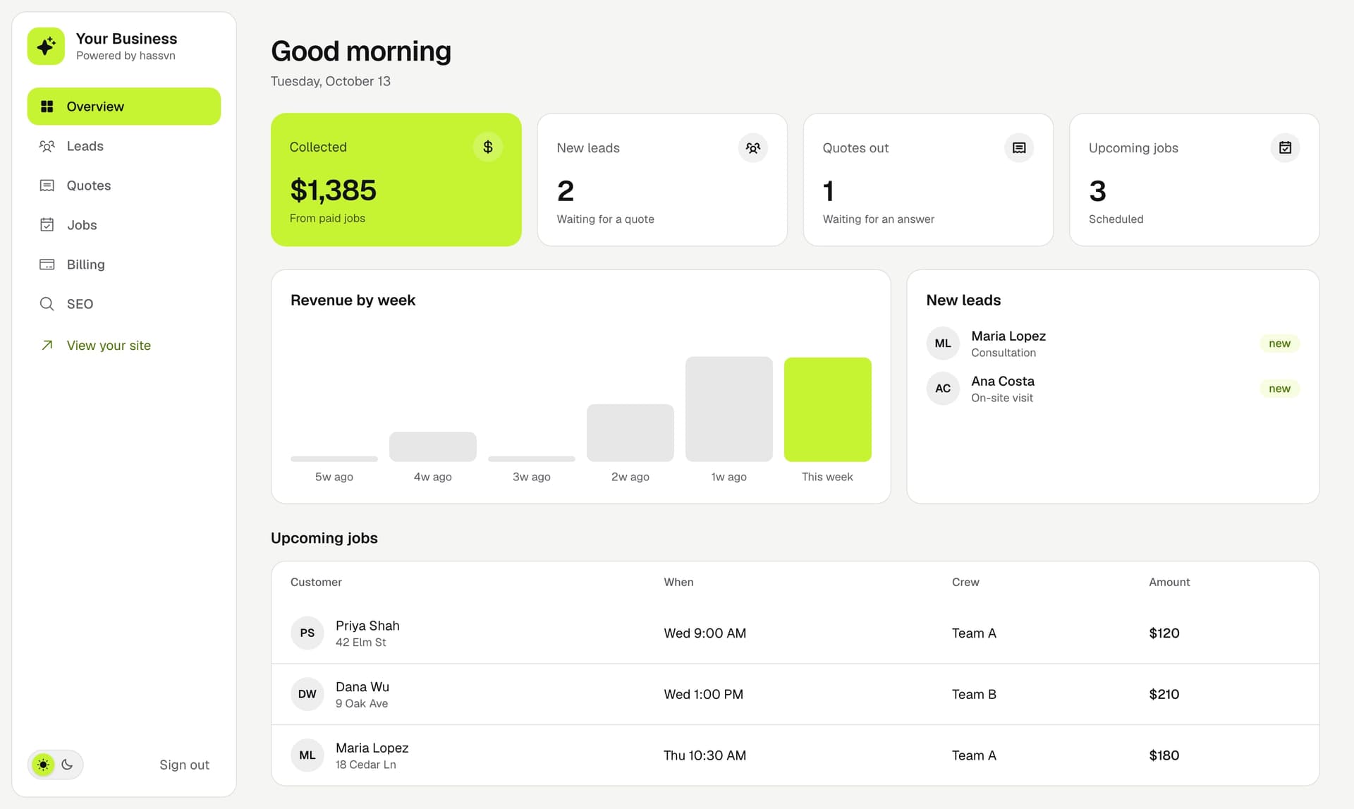 The dashboard overview: money collected, new leads, quotes out and upcoming jobs